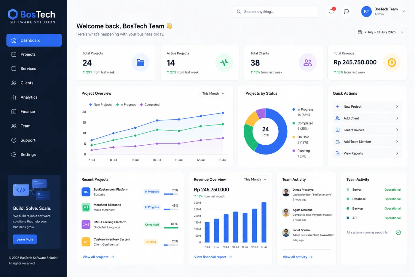 BosTech Software Solution Dashboard